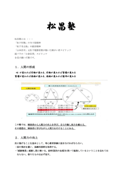 松昌塾