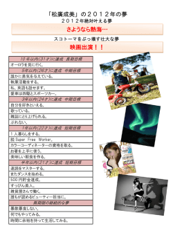 「松廣成美」の2012年の夢 さようなら熱海… 映画出演！！