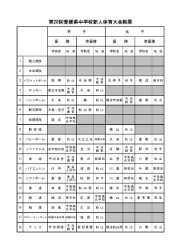 団体成績一覧 - 愛媛県中学校体育連盟