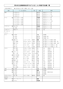 山口県選手団成績表