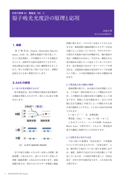 原子吸光光度計の原理と応用