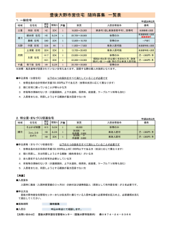市営住宅募集住宅一覧表（PDF）