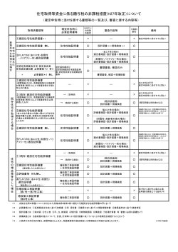 住宅取得等資金に係る贈与税の非課税措置(H27年改正）について