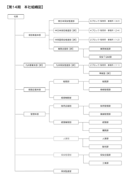 【第14期 本社組織図】