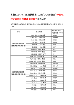 本社において，巡回試験車による&ldquo;JCSS校正&rdquo;の品名， 校正範囲及び