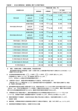 別表第1 本社の業務区域（建築物に関する申請手数料）