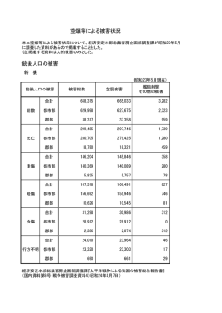 銃後人口の被害 総 表 空爆等による被害状況