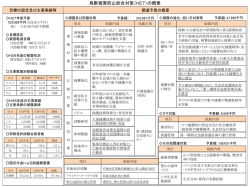 鳥獣被害防止総合対策（H27）の概要