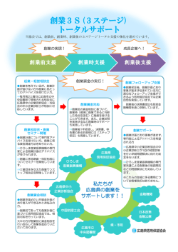 創業3S（3ステージ）トータルサポートについて