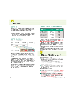 開催中止の取り扱いについて 抽選ステージ