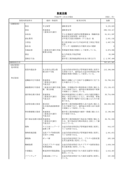 財産目録 - 公益財団法人 名古屋産業振興公社