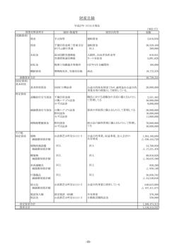 財産目録総括表 - 航空科学博物館