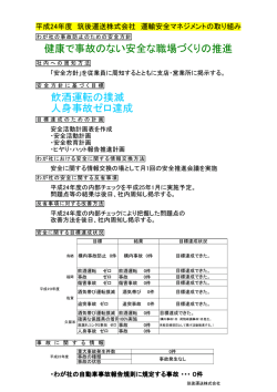 飲酒運転の撲滅 人身事故ゼロ達成 健康で事故のない安全な