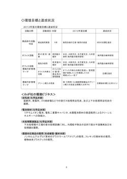 環境目標と達成状況