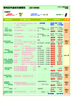 環境目的達成実績報告 【2014年度】