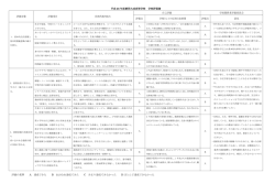 評価の基準 A 達成できた B おおむね達成できた C あまり達成できなかっ