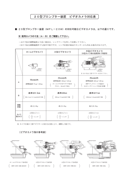[ 2 0型プロンプター装置 ビデオカメラ対応表 ]