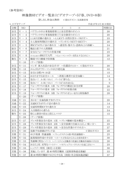 貸出用ビデオ一覧表 - 神奈川労務安全衛生協会