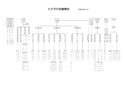 組織機構図