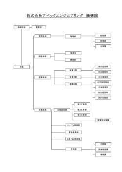 株式会社アペックエンジニアリング 機構図
