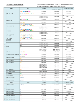 入学手続期間についてはこちらからご確認ください。