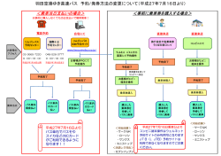 ＜乗車当日支払いの場合＞ ＜事前に乗車券を購入する