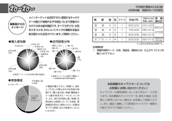 購入者年齢 家族構成 幼児読者分布