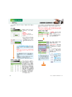 ログイン 先着発売（空席発売）の購入