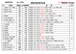 下記情報をPDFファイルでご覧になりたい方はこちら