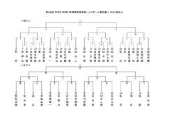 ＜男子＞ ＜女子＞ 12 20 ⑥ さ 古 川 23 h i 22 古 川 工 業 21 く 第64回