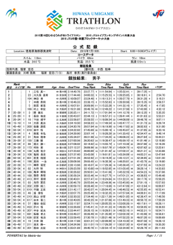 公 式 記 録 競技結果： 男子