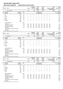 Judges Scores