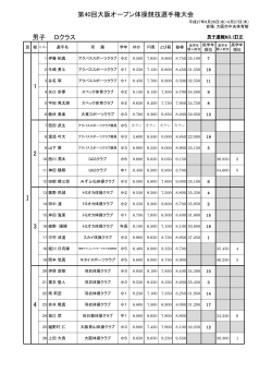 第40回大阪オープン体操競技選手権大会 男子 Dクラス