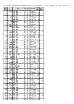 総合 順位 No. 氏名 年齢 性別 総合記録 男子 順位 女子 順位 1 1226