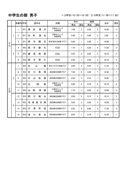 中学生の部 男子