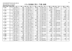トラック記録表 (男子／予選・決勝)