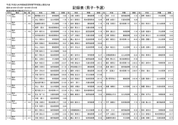 記録表 (男子・予選) - 有明工業高等専門学校