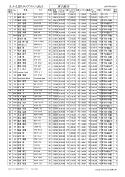 九十九里トライアスロン2015 男子総合