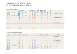 水処理用高分子凝集剤（粉末製品）