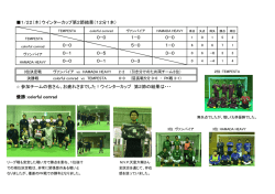 1/22（木）ウインターカップ第2節結果