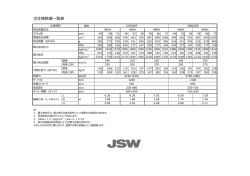 中型電動機仕様書