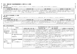単元3 植物の世界 観点別評価基準表例(24時間＋ゆとり2時間)