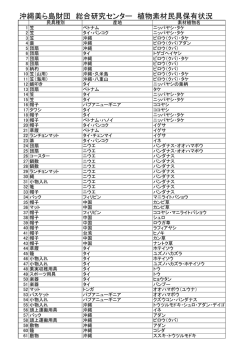 植物素材民具リスト