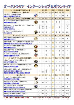 ｵｰｽﾄﾗﾘｱ＆ﾆｭｰｼﾞｰﾗﾝﾄﾞ体験プログラム