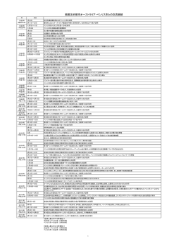親善友好都市オーストラリア・ペンリス市との交流実績