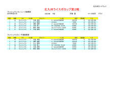 北九州ライスポカップ第2戦