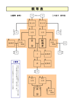 親 等 表