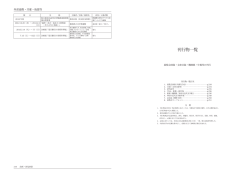 刊行物一覧 - 神奈川近代文学館