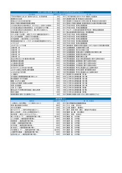 刊行物名 価格(円) 刊行年 内 容 7万年の奇跡のしましま