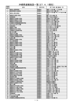 沖縄県避難施設一覧（27．4．1現在）
